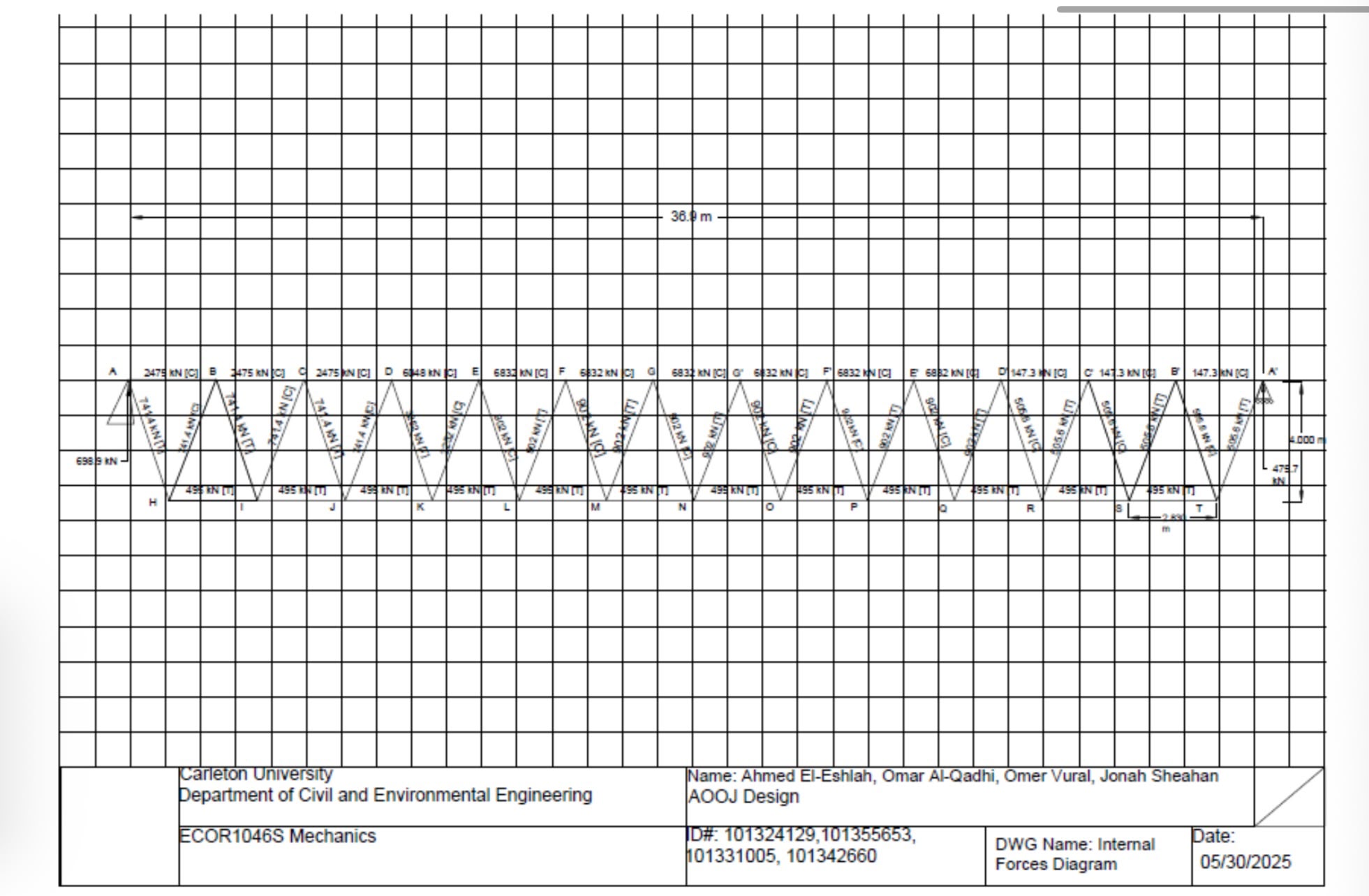 Structural truss internal forces engineering drawing